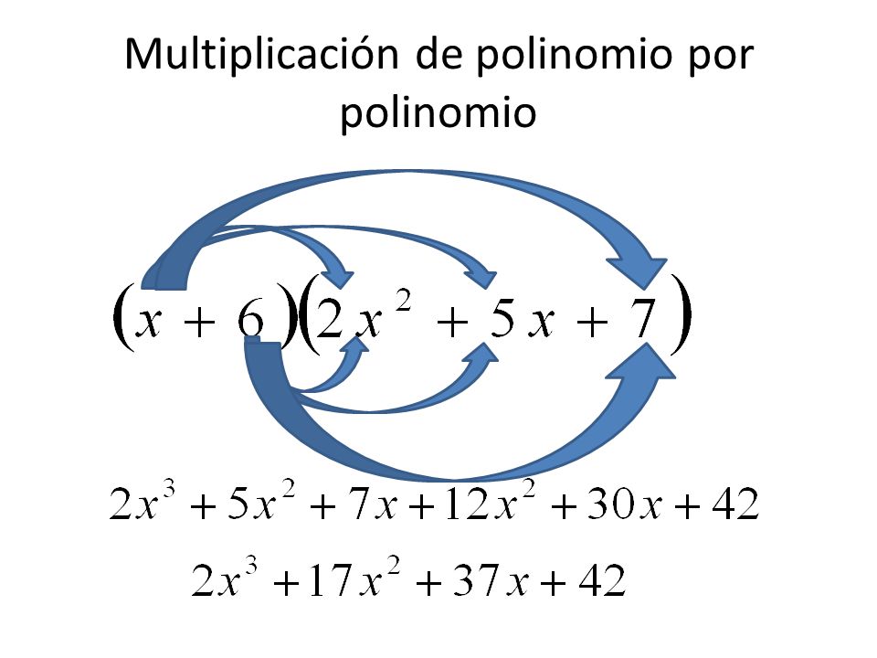 Factores de polinomio